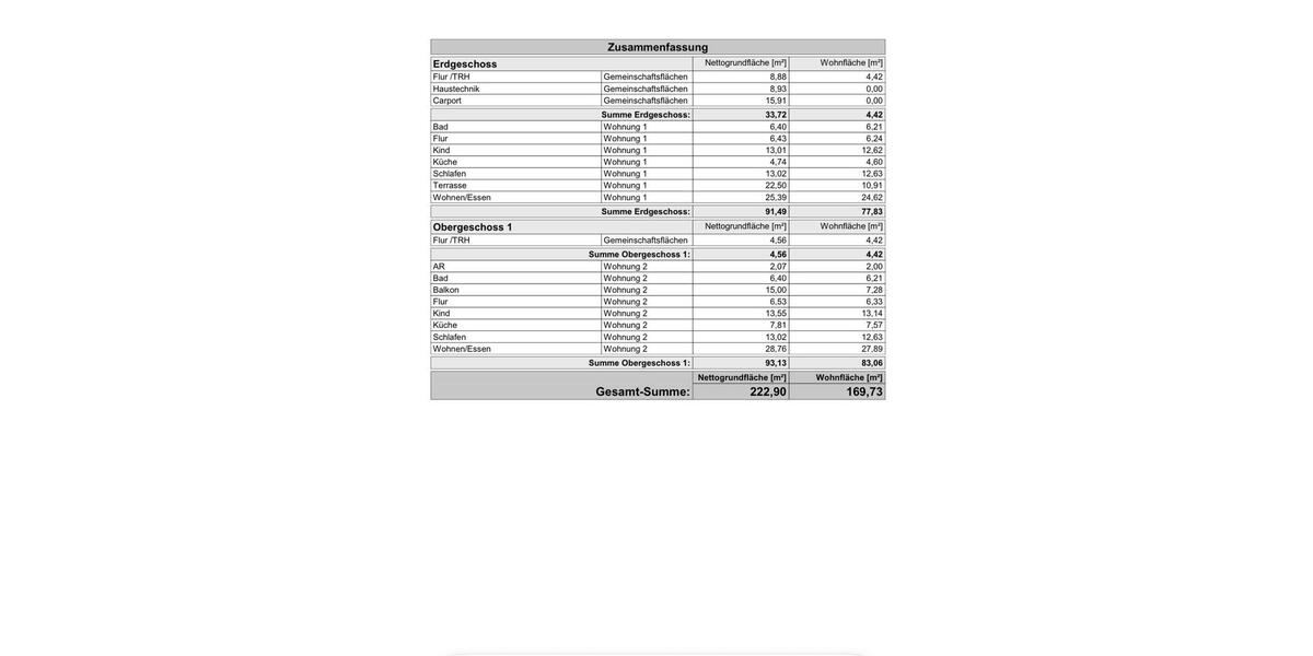 Etagenwohnung Spaichingen - 3 Zimmer, 83 m&sup2;, 420.000&euro; | Angebot:25647668