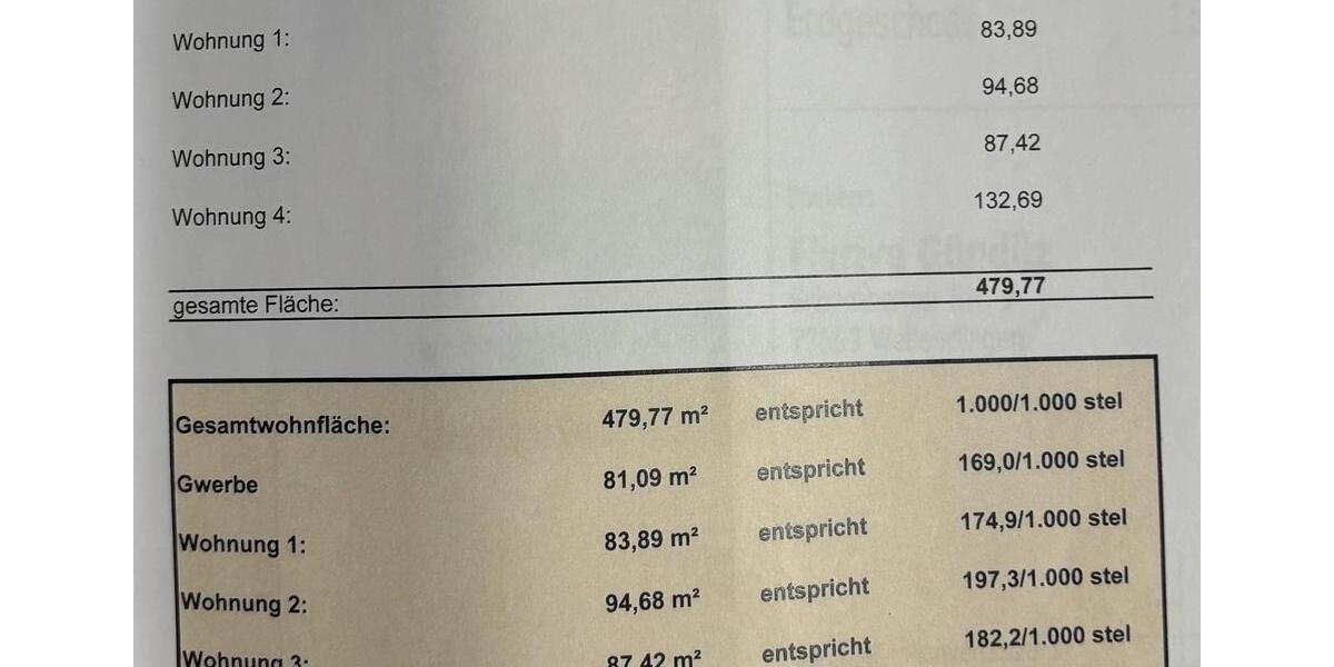 Mehrfamilienhaus, Wohnhaus Wellendingen - 1.000.000&euro; | Angebot:25447520