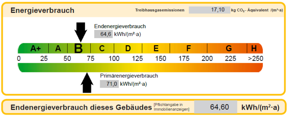 Reihenhaus Villingen-Schwenningen Schwenningen - 5 Zimmer, 122 m&sup2;, 454.000&euro; | Angebot:25421354